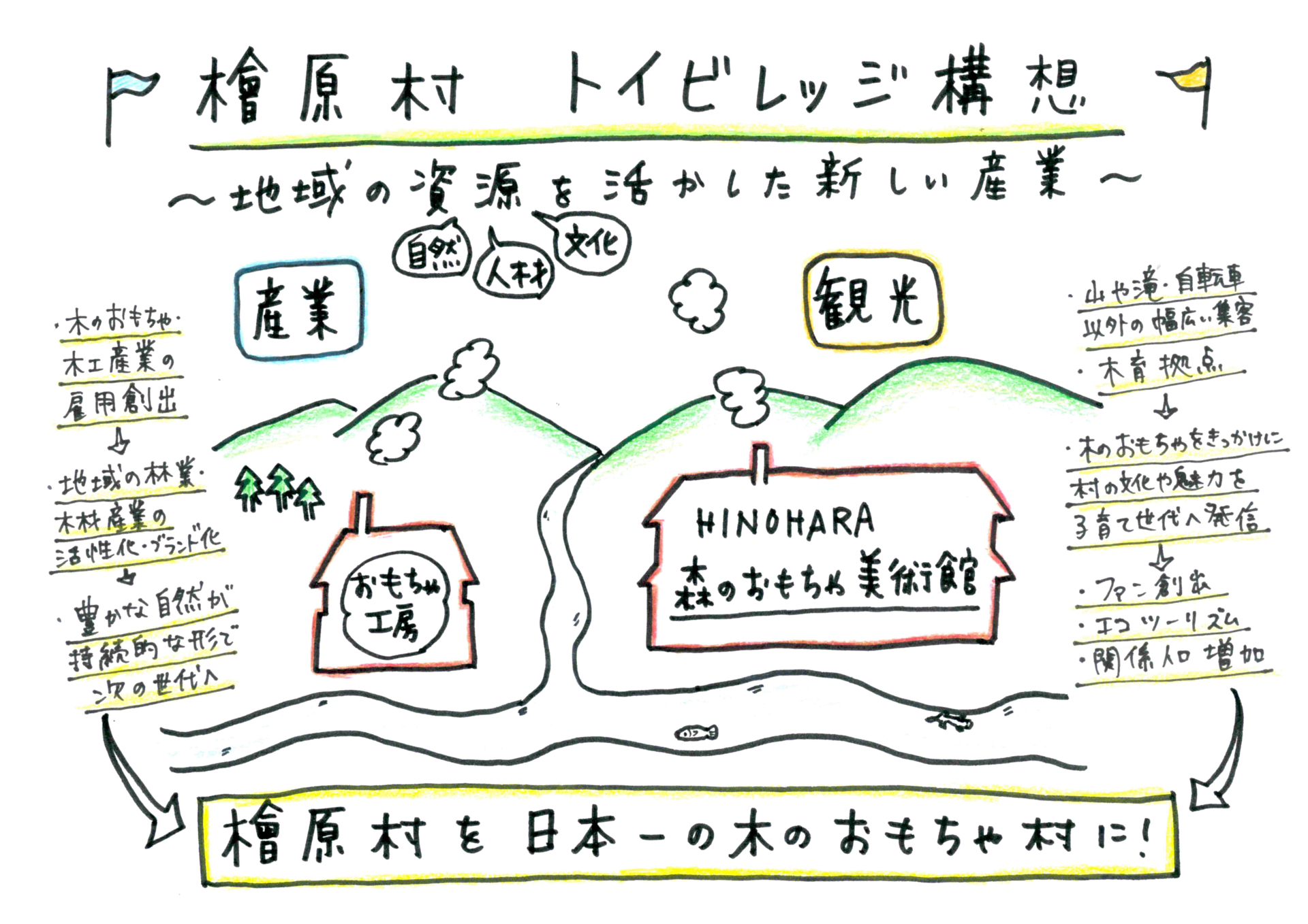 木のおもちゃ